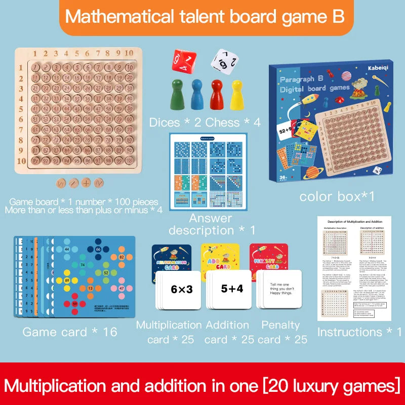 CountSmart | Lerntafel Multiplikationstabelle